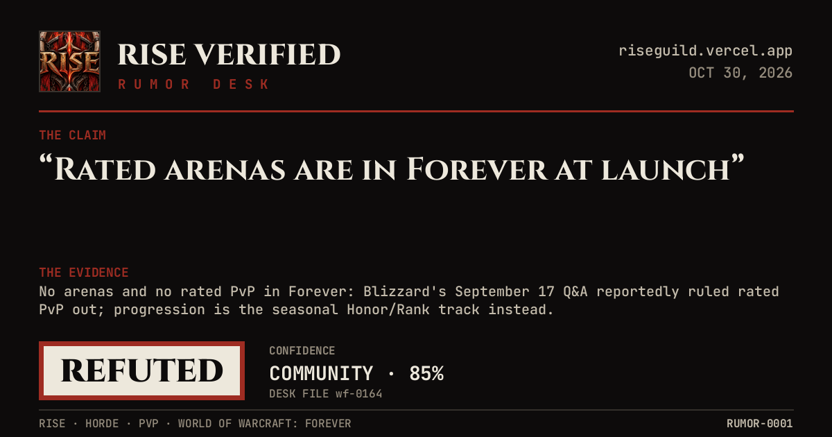 Rumor Desk verdict card — the claim &lsquo;Rated arenas are in Forever at launch&rsquo; judged REFUTED