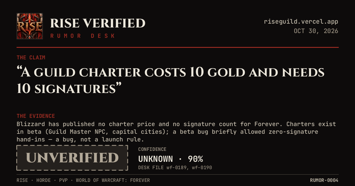 Rumor Desk verdict card — the claim &lsquo;A guild charter costs 10 gold and needs 10 signatures&rsquo; judged UNVERIFIED